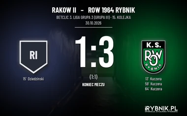 [PIŁKA NOŻNA] Rakow II – ROW 1964 Rybnik 1:3. Hat trick Kuczery w Betclic 3. Lidze – Grupa 3 (Grupa III)