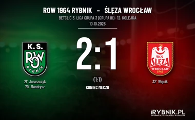 [PIŁKA NOŻNA] ROW 1964 Rybnik – Ślęza Wrocław 2:1. Zwycięstwo przed wyjazdem do Katowic w Betclic 3. Liga Grupa 3 (Grupa III)