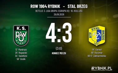 [PIŁKA NOŻNA] ROW 1964 Rybnik – Stal Brzeg 4:3. Siedem goli w rozgrywkach Betclic 3. Liga Grupa 3 (Grupa III)