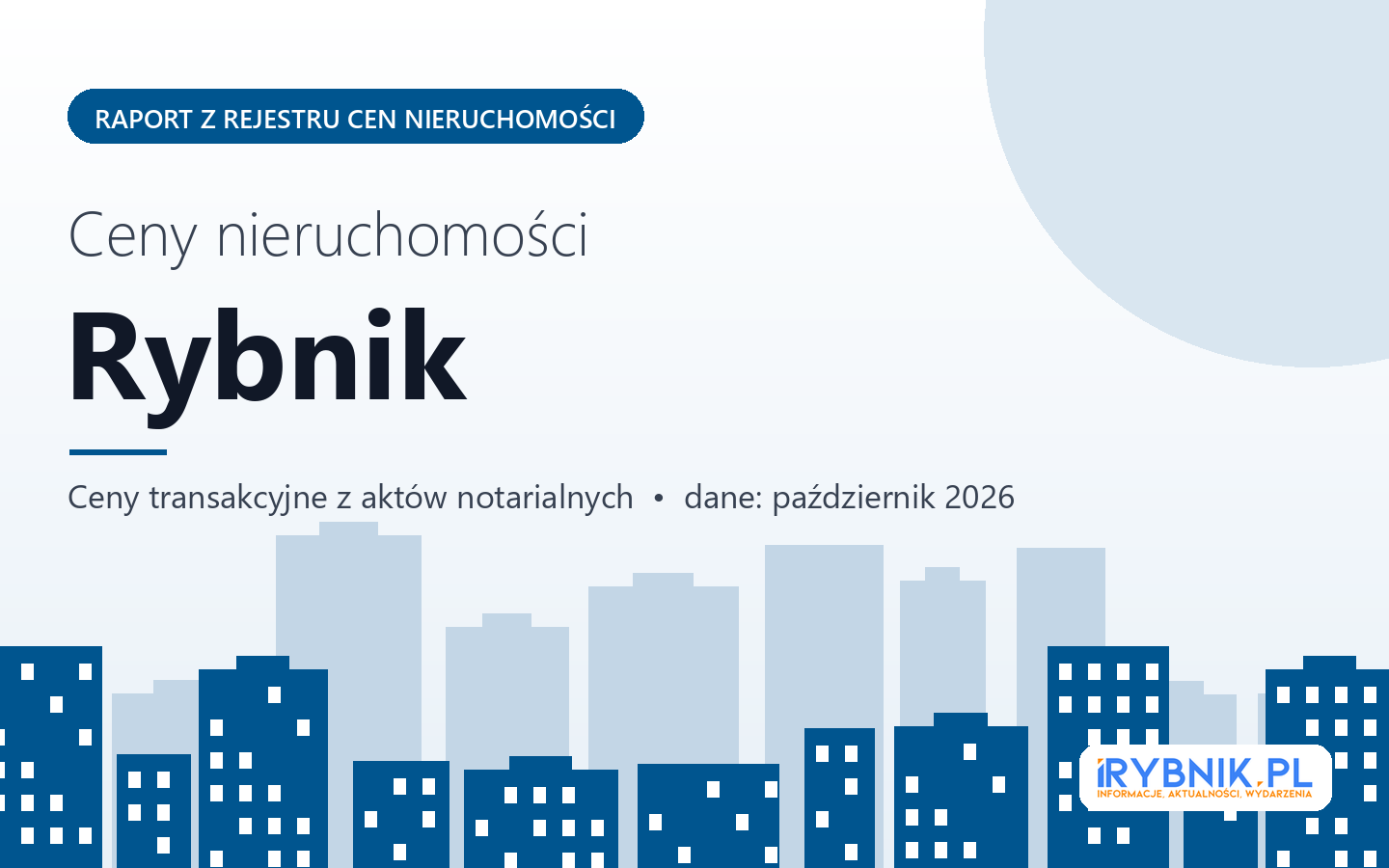 Ceny nieruchomości w Rybniku - raport z rejestru cen