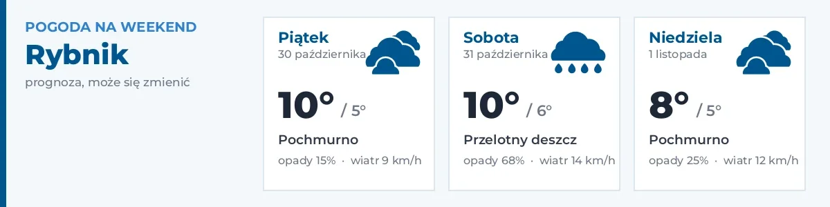 Pogoda na weekend – Rybnik