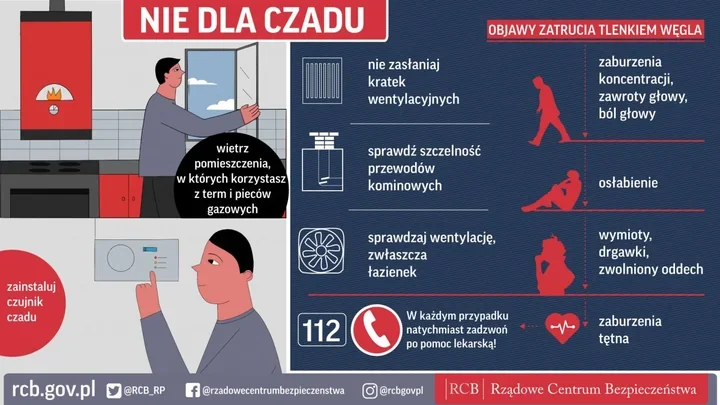 Czad nie ma zapachu. W Rybniku zaczyna się sezon grzewczy